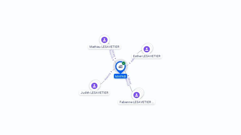 Cartographie gratuite de MAFAB
