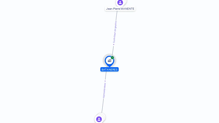 Cartographie gratuite de BATANERES
