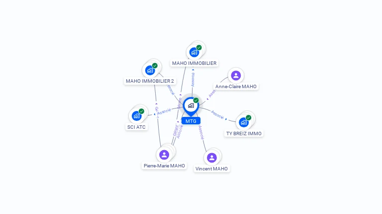 Cartographie gratuite de MTG