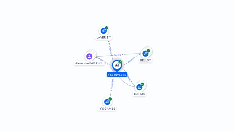 Cartographie gratuite d'Y&B INVESTS
