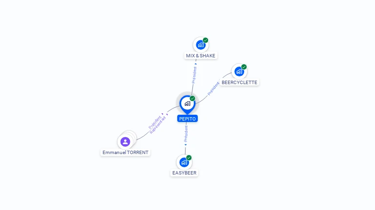 Cartographie gratuite de PEPITO