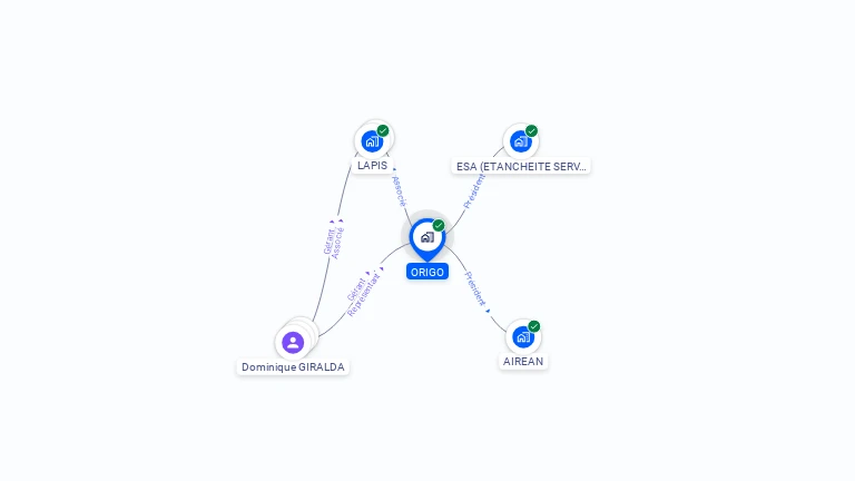 Cartographie gratuite d'ORIGO