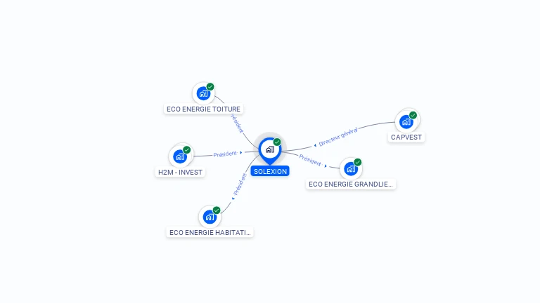 Cartographie gratuite de SOLEXION