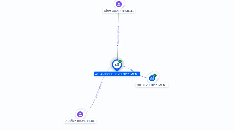 Cartographie gratuite d'ATLANTIQUE DEVELOPPEMENT