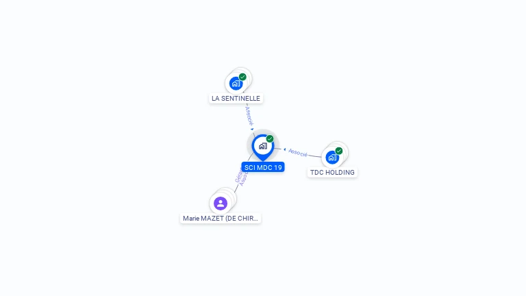 Cartographie gratuite de SCI MDC 19