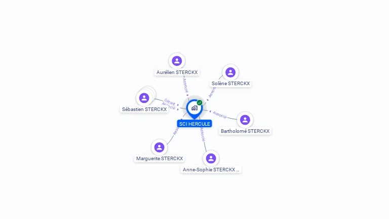 Cartographie gratuite de SCI HERCULE