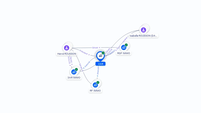 Cartographie gratuite de 2AR