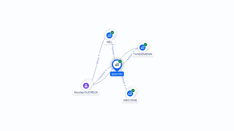 Cartographie gratuite de SENTRY