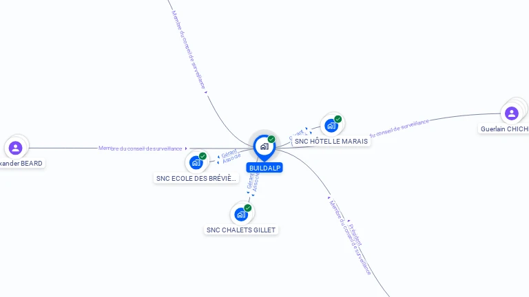 Cartographie gratuite de BUILDALP
