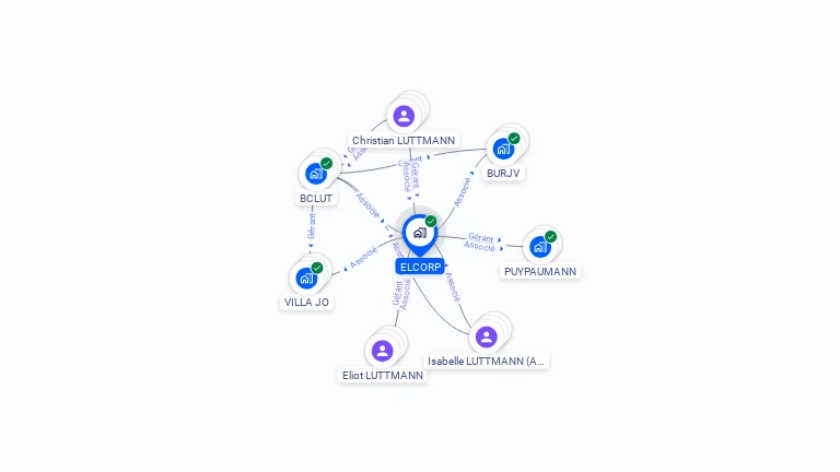Cartographie gratuite d'ELCORP
