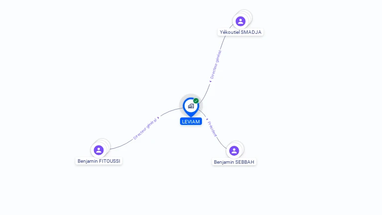 Cartographie gratuite de LEVIAM
