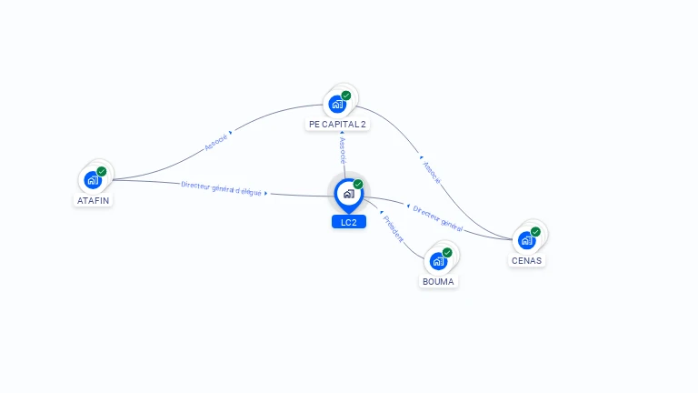 Cartographie gratuite de LC2