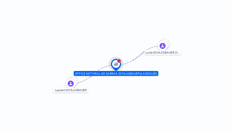 Cartographie gratuite d'OFFICE NOTARIAL DE SARRAS, SCHLAGBAUER & ASSOCIES