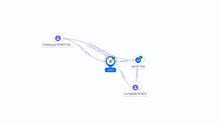 Cartographie gratuite d'APFP