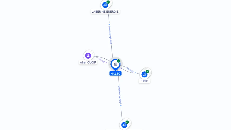 Cartographie gratuite de HAL3O