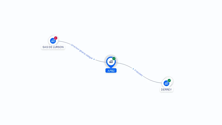Cartographie gratuite d'APB2