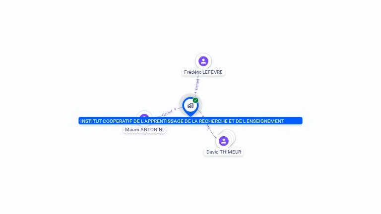 Cartographie gratuite d'INSTITUT COOPERATIF DE L APPRENTISSAGE DE LA RECHERCHE ET DE L ENSEIGNEMENT
