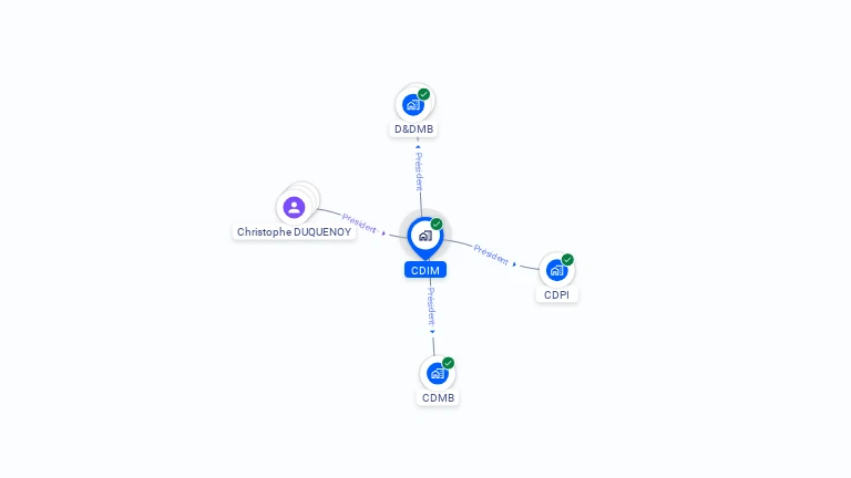 Cartographie gratuite de CDIM