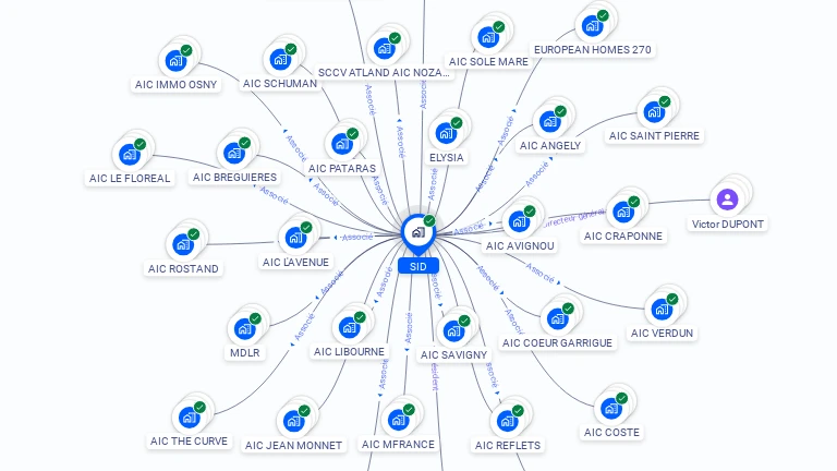 Cartographie gratuite de SID