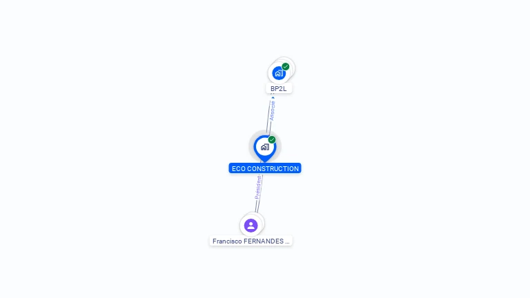 Cartographie gratuite d'ECO CONSTRUCTION