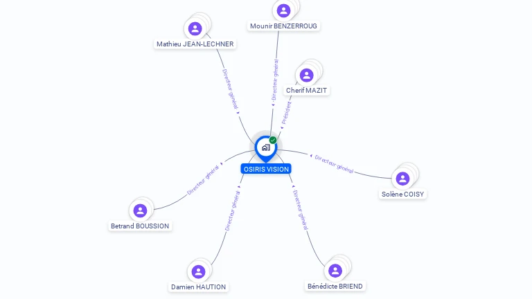 Cartographie gratuite d'OSIRIS VISION