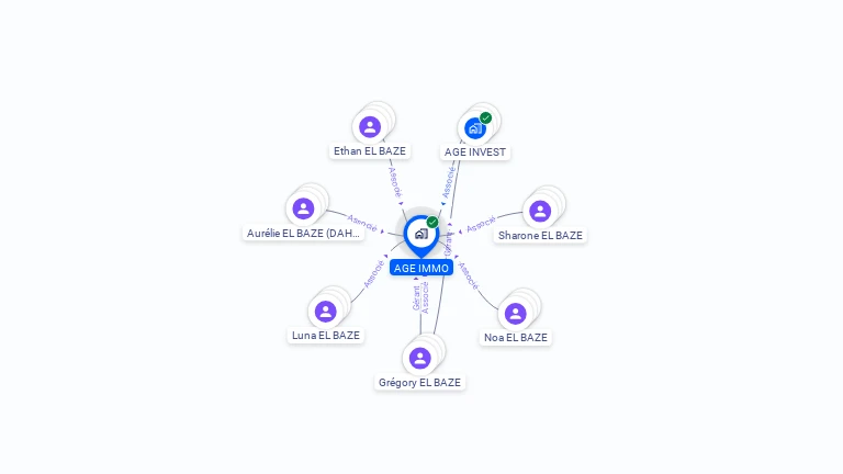 Cartographie gratuite d'AGE IMMO