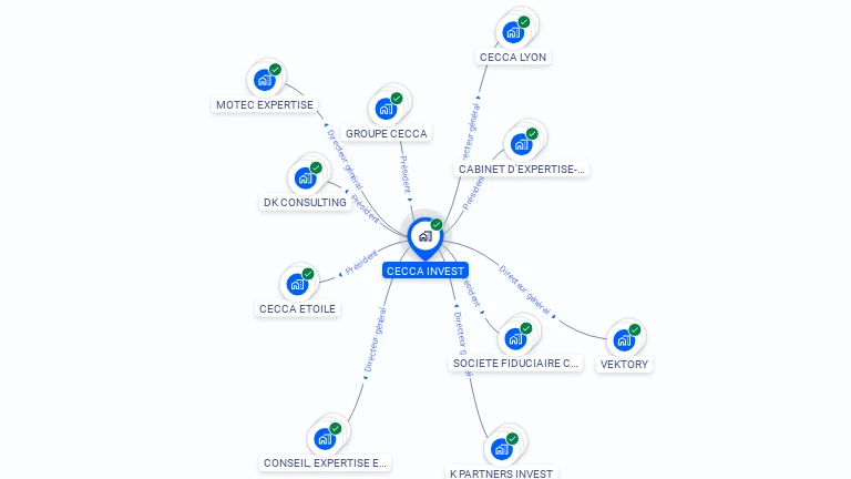 Cartographie gratuite de CECCA INVEST