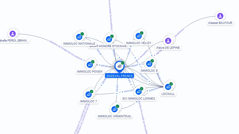 Cartographie gratuite de SODEVAL FRANCE