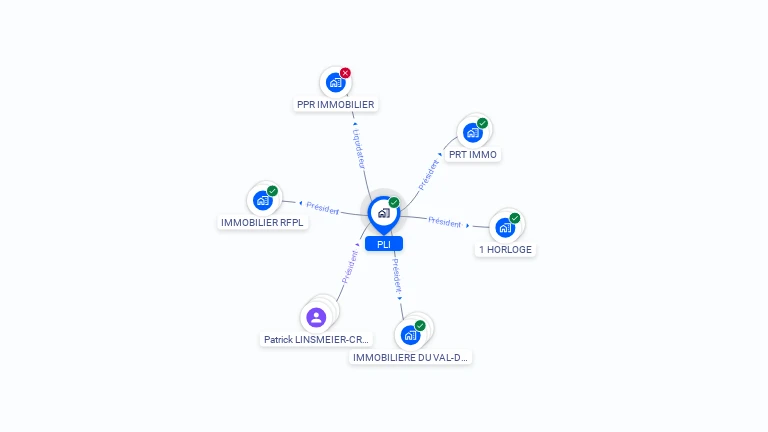 Cartographie gratuite de PLI