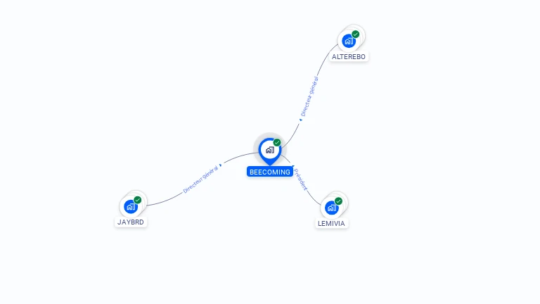 Cartographie gratuite de BEECOMING