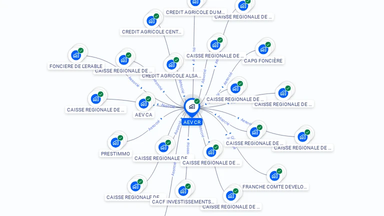 Cartographie gratuite d'AEV CR