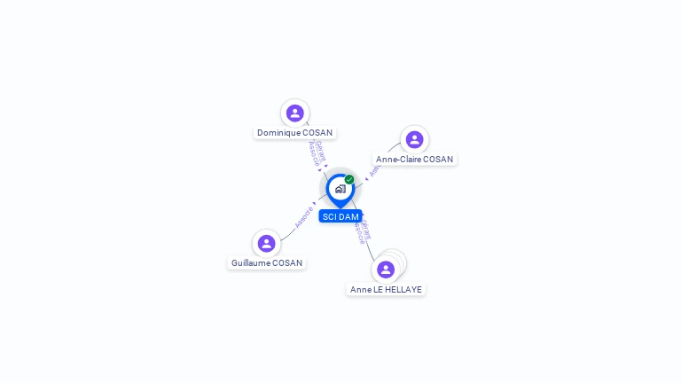 Cartographie gratuite de SCI DAM