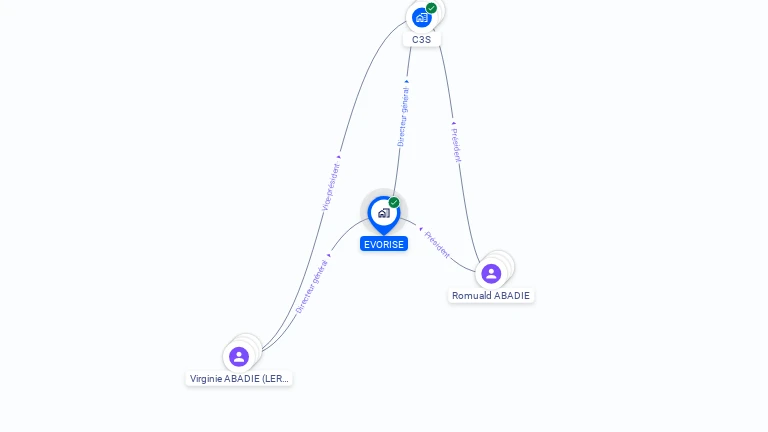 Cartographie gratuite d'EVORISE