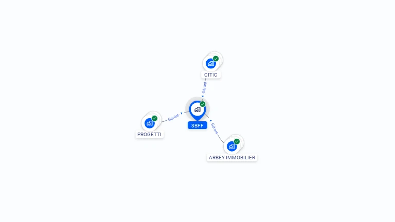 Cartographie gratuite de 3BFF