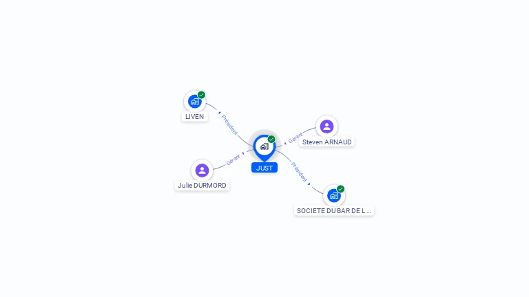 Cartographie gratuite de JUST