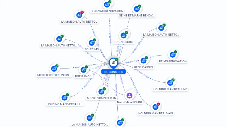 Cartographie gratuite de RNE CONSEILS