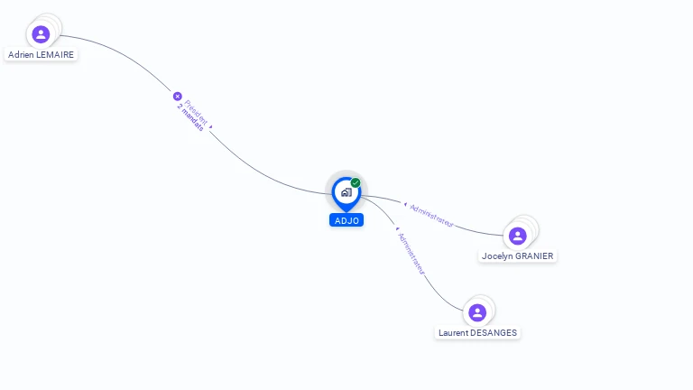 Cartographie gratuite d'ADJO