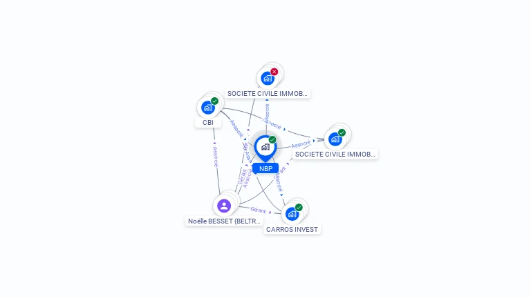 Cartographie gratuite de NBP