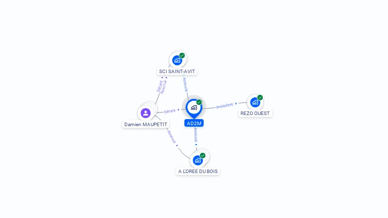 Cartographie gratuite d'AD2M
