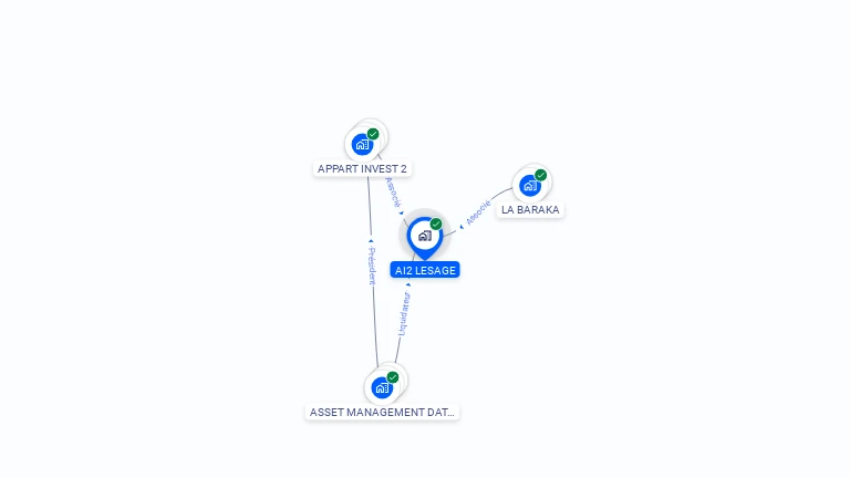 Cartographie gratuite d'AI2 LESAGE