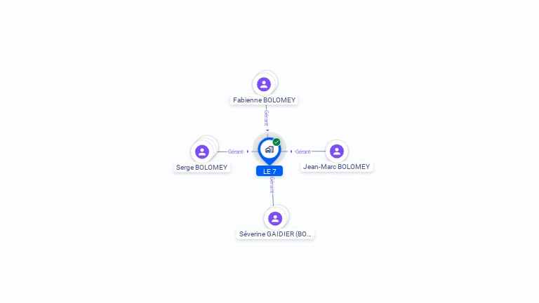 Cartographie gratuite de LE 7