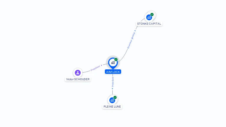 Cartographie gratuite d'AIM LOCK