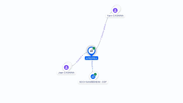 Cartographie gratuite d'APROPRIA