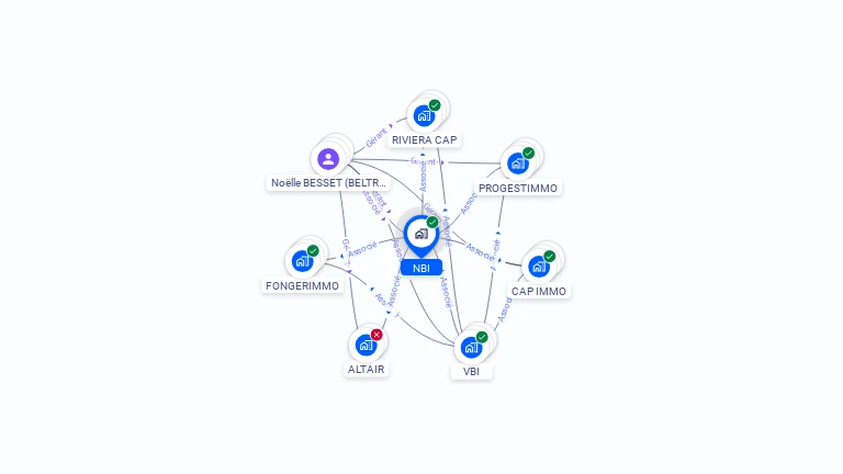 Cartographie gratuite de NBI