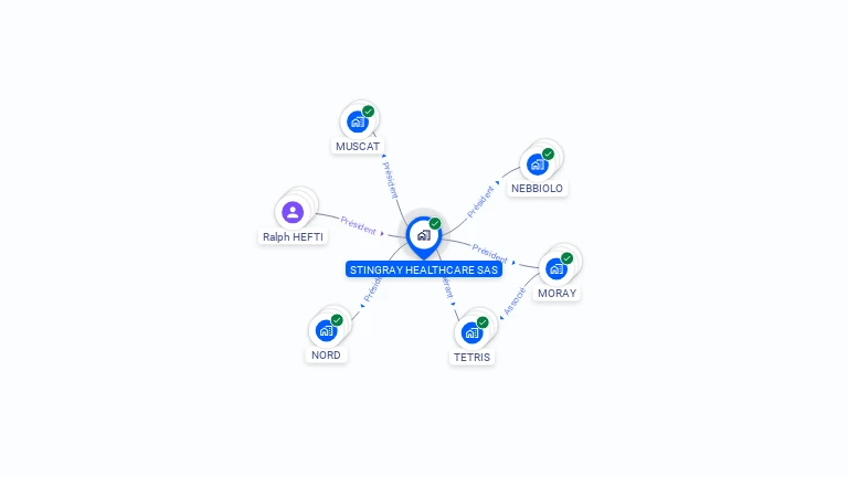 Cartographie gratuite de STINGRAY HEALTHCARE SAS