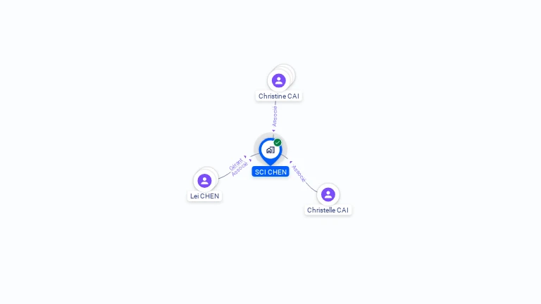 Cartographie gratuite de SCI CHEN