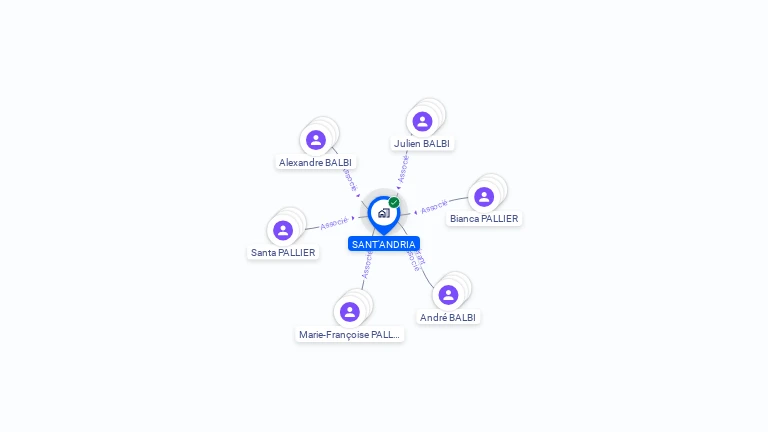 Cartographie gratuite de SANT'ANDRIA