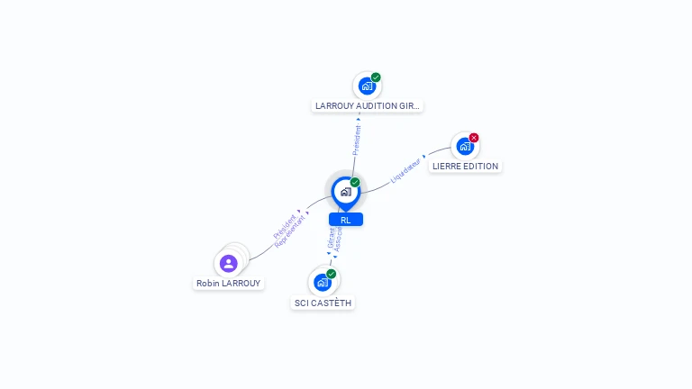 Cartographie gratuite de RL