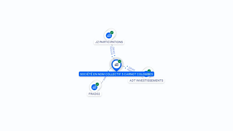 Cartographie gratuite de SOCIETE EN NOM COLLECTIF 5 CARNOT COLOMBES
