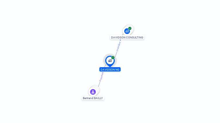 Cartographie gratuite de DAVIDSON NG